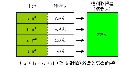 買いの一団の土地取引