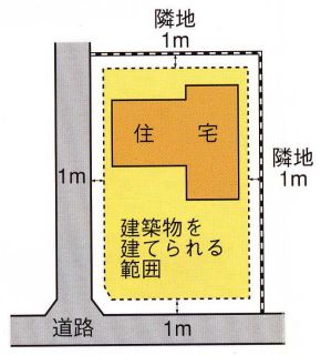 位置図