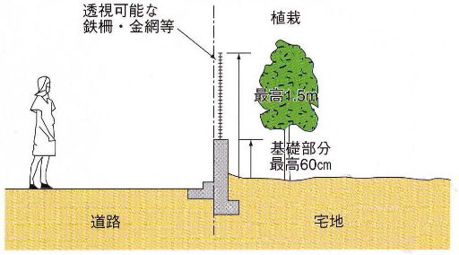 鉄柵・金網