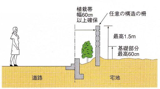 ブロック塀