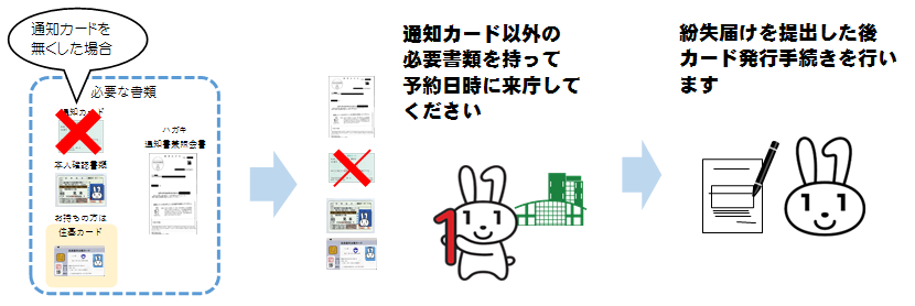 通知カードを無くした場合