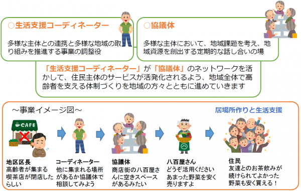 協議体・SCイメージ