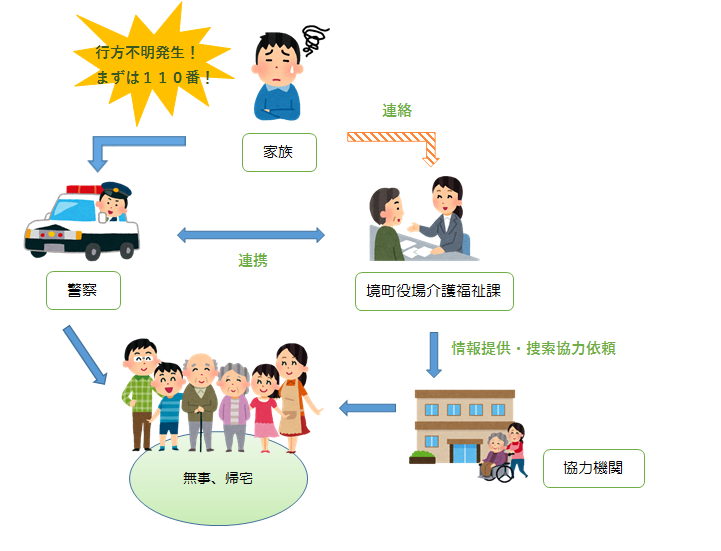 境町徘徊高齢者SOSネットワーク