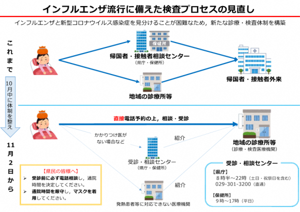 同時 検査 インフル コロナ