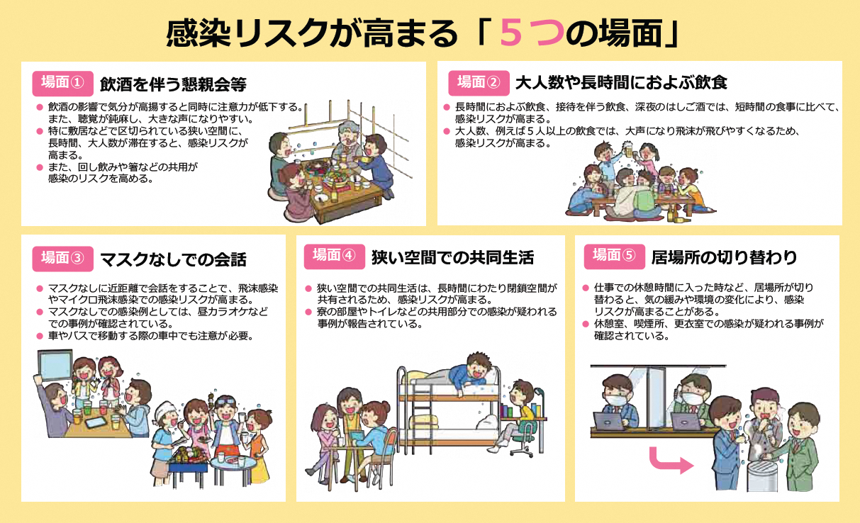 感染リスクが高まる5つの場面