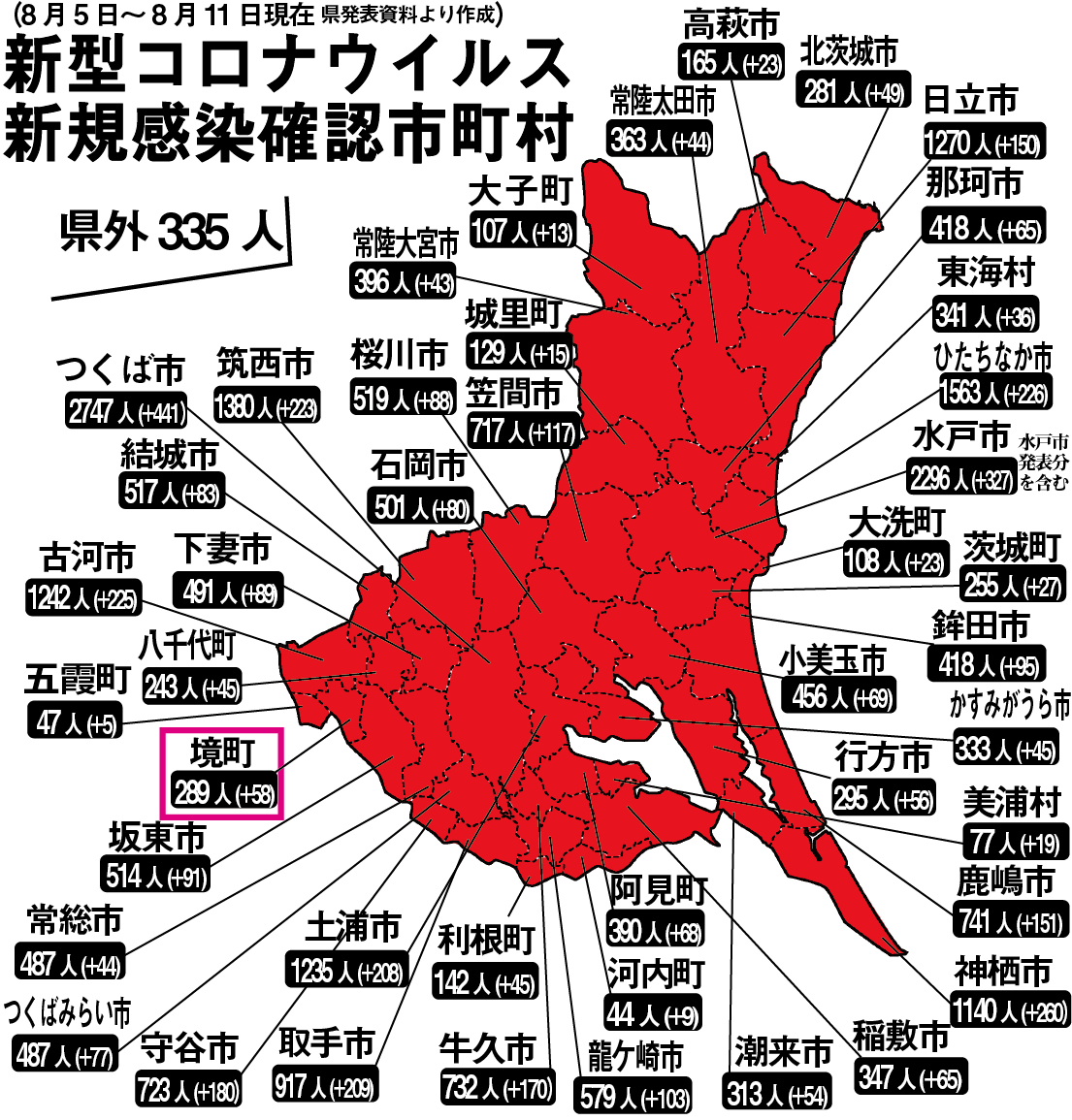 『茨城県の１週間あたりの感染者数20220811』の画像