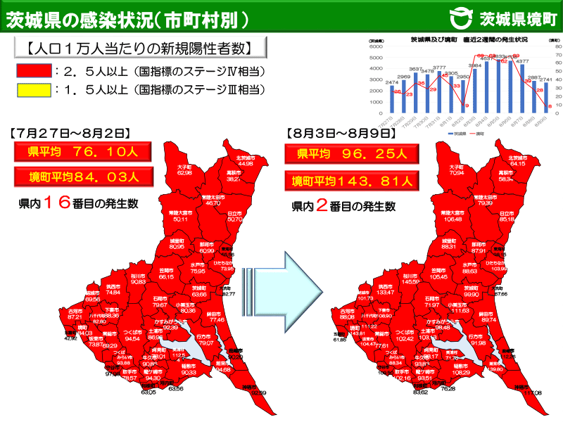 『茨城県の１万人あたりの感染者数20220811』の画像