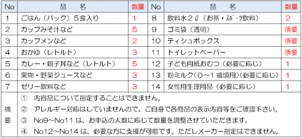 【修正】支援内容表