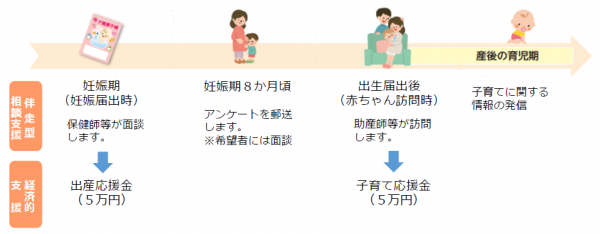 出産子育て応援金概要_高画質