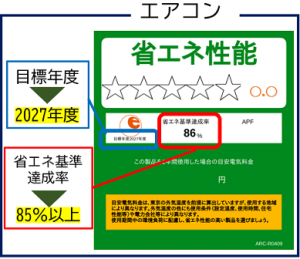 省エネラベル