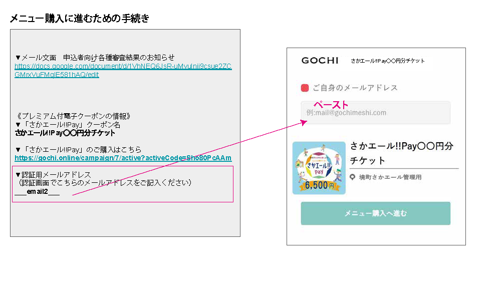 メニュー購入に進むための手続き