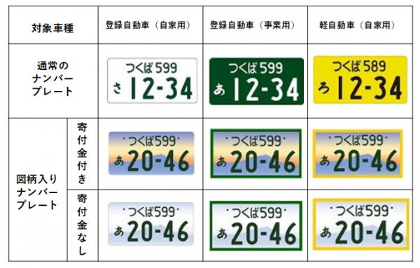 つくばナンバー　一覧