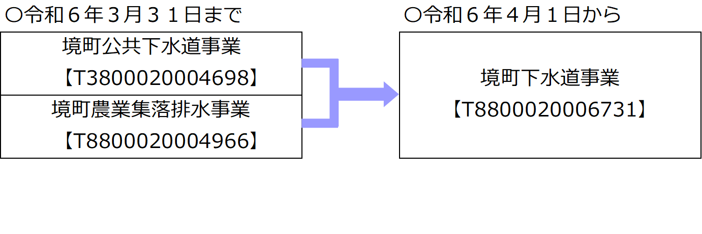 インボイス（下水道）画像