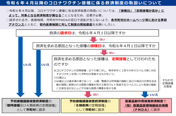 健康被害
