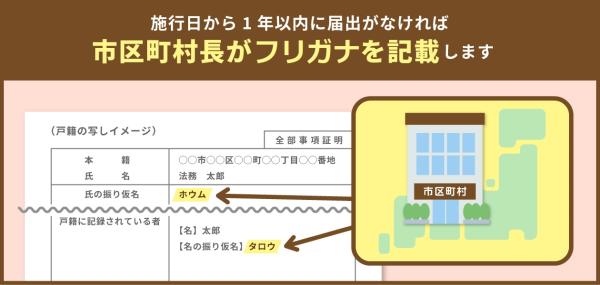 フリガナ003