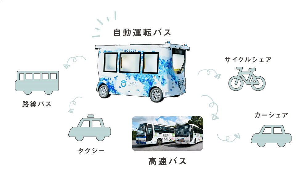 高速バスターミナルからの交通手段