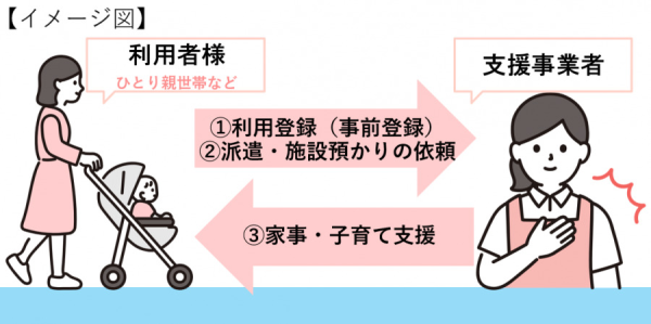 イメージ図